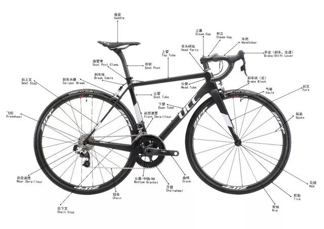 自行車零件大圖解(中英文對照),你認識多少?